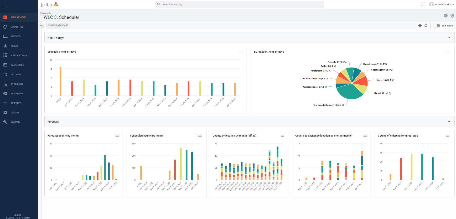 Hardware Lifecycle Template Delivering your device refresh faster